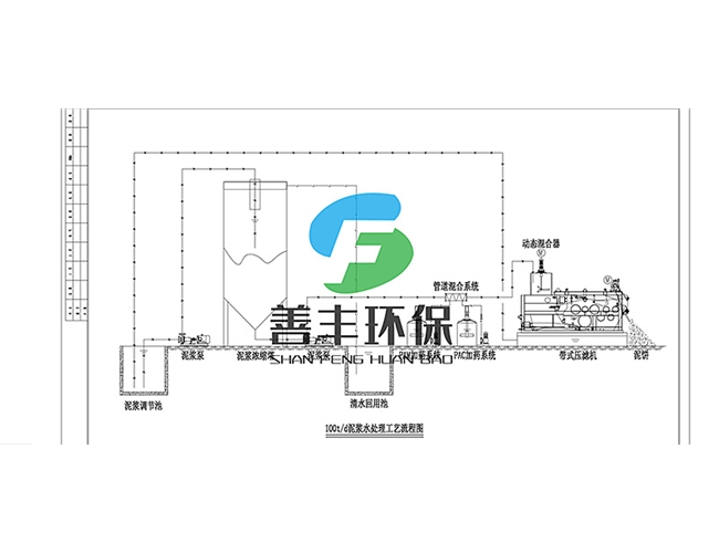 污泥脱水处理工艺