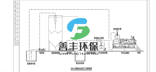 污泥脱水处理工艺